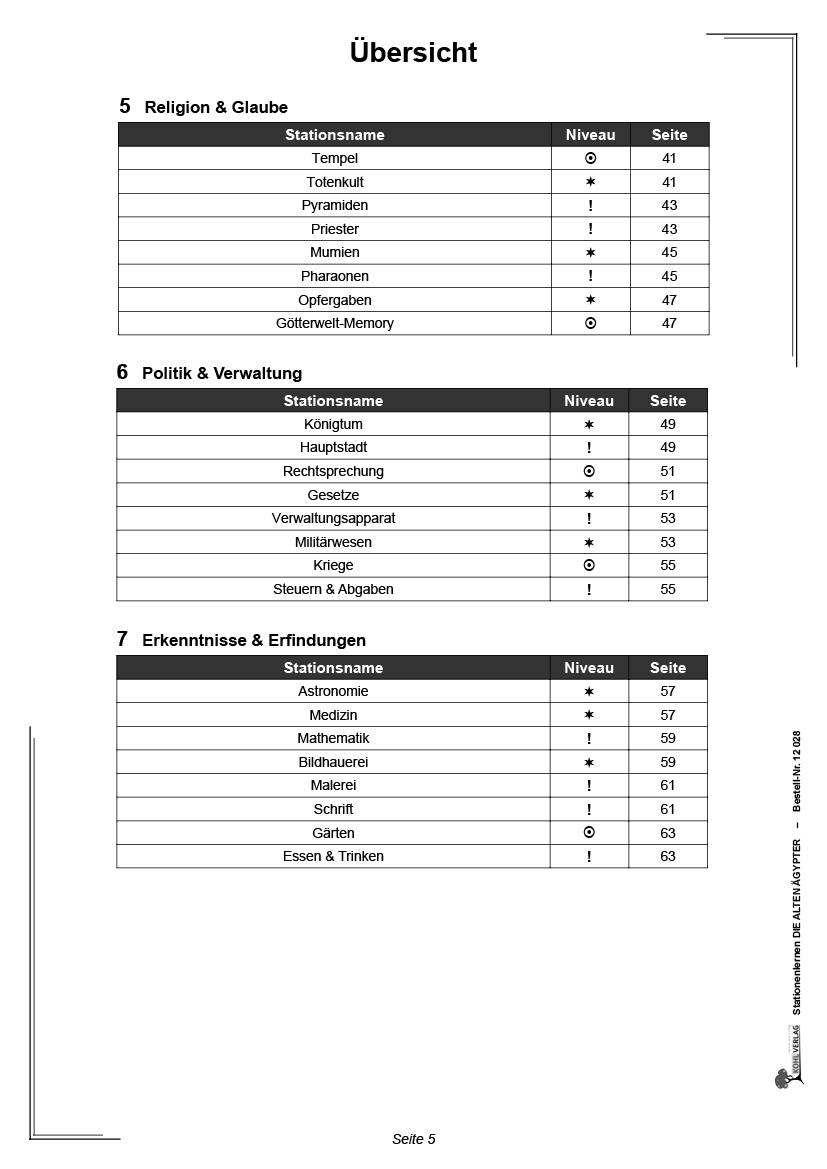 Stationenlernen Die alten Ägypter