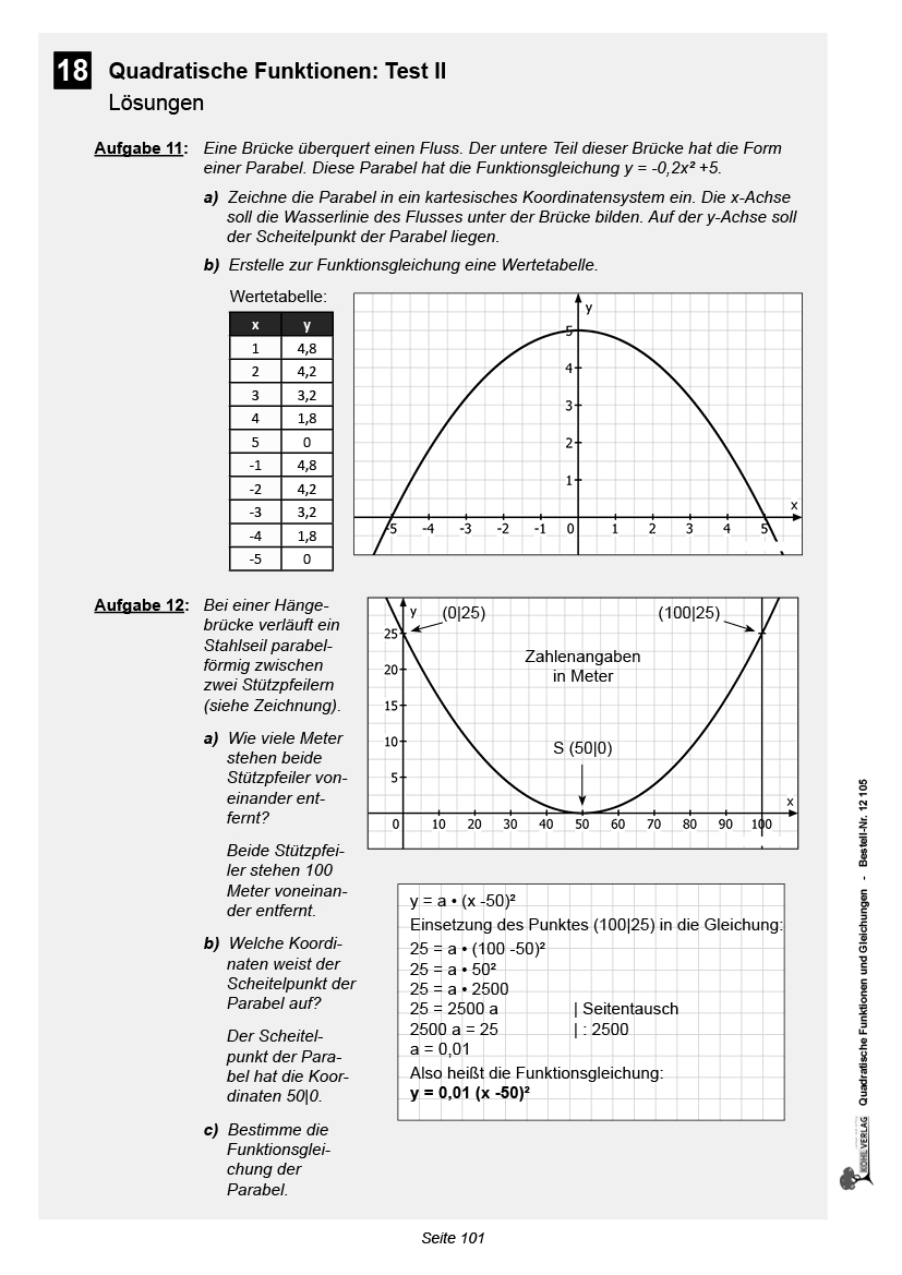 Quadratische Funktionen & Gleichungen ... kinderleicht