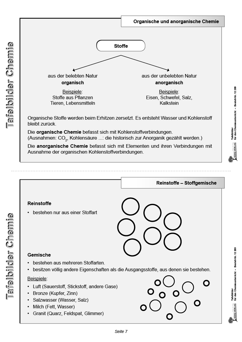 Tafelbilder für den Chemieunterricht