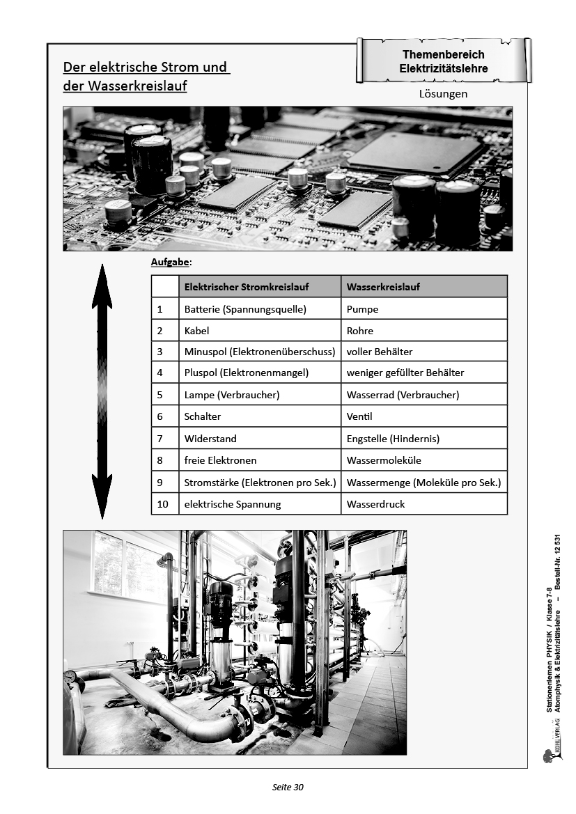 Stationenlernen Physik / Klasse 7-8