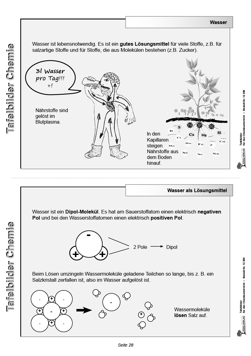 Tafelbilder für den Chemieunterricht