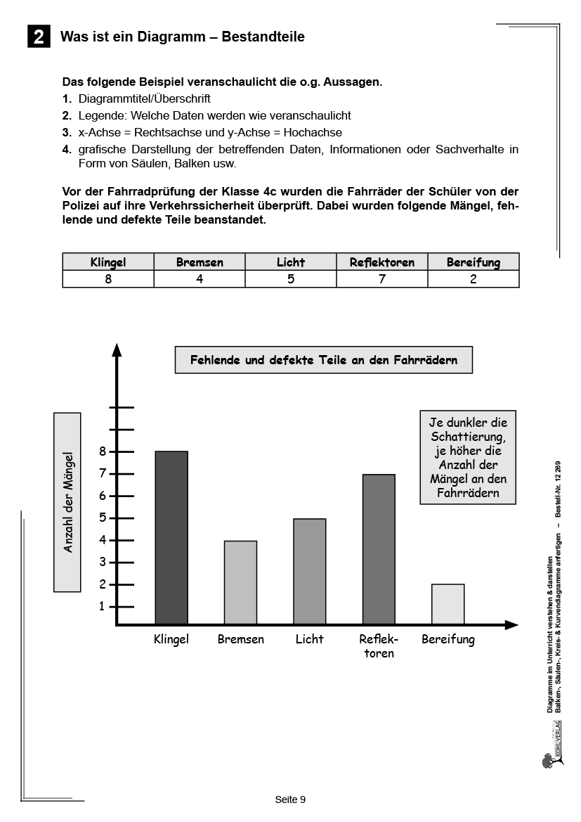 Diagramme im Unterricht verstehen & darstellen