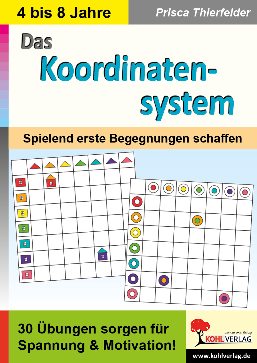 Das Koordinatensystem Das Koordinatensystem