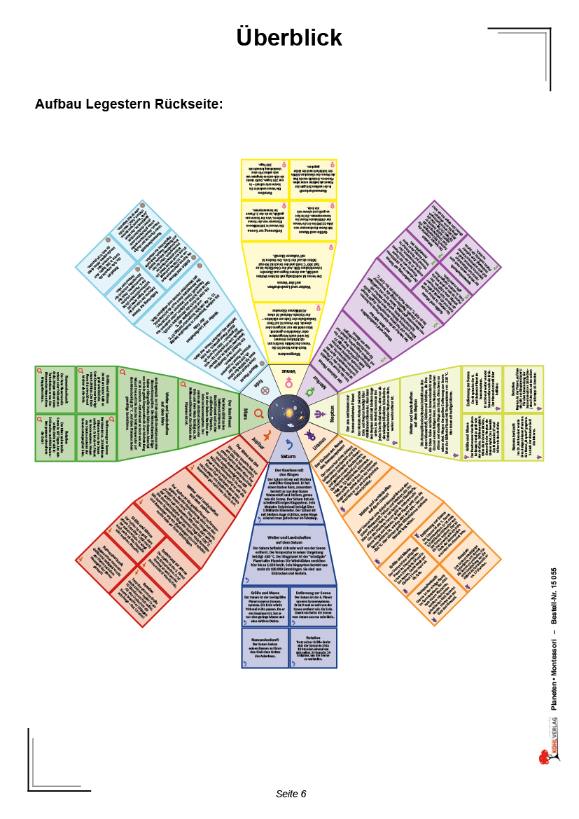 Planeten Planeten