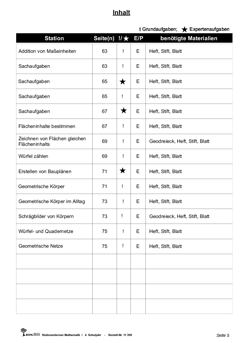Stationenlernen Mathe / Klasse 4