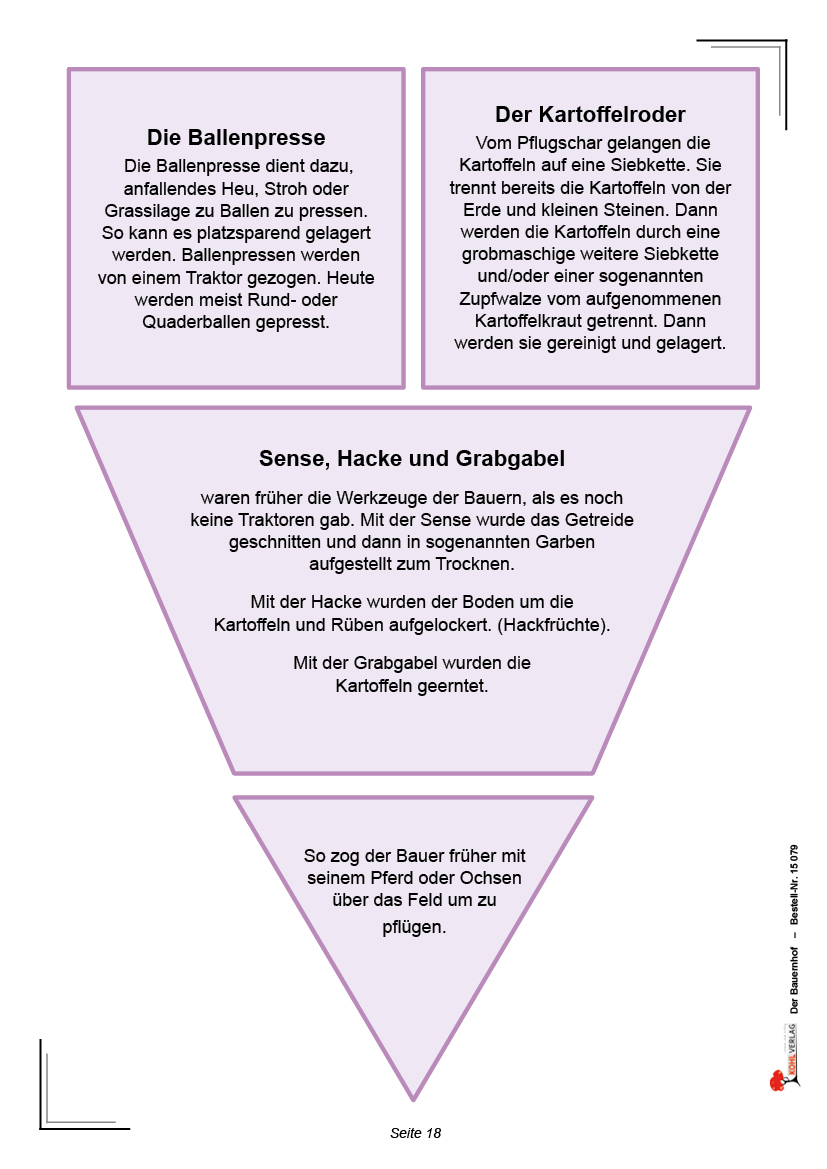 Der Bauernhof Der Bauernhof