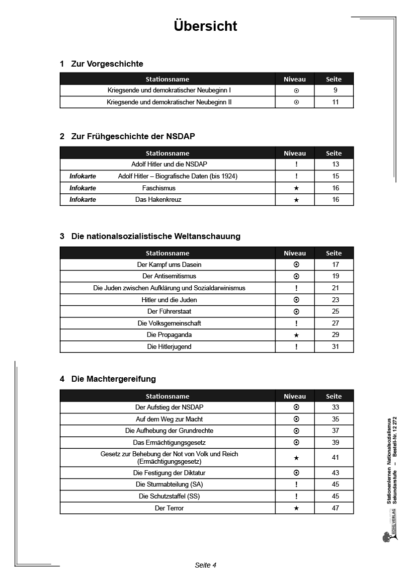 Stationenlernen Nationalsozialismus