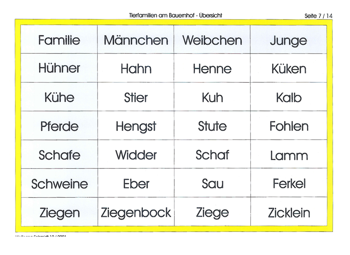 Tierfamilien Tierfamilien