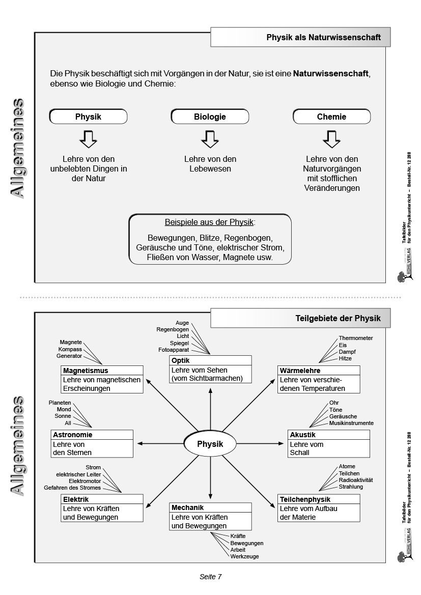 Tafelbilder für den Physikunterricht
