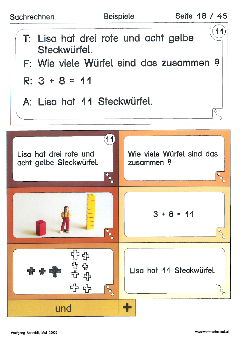 Sachrechnen in 7 Schritten