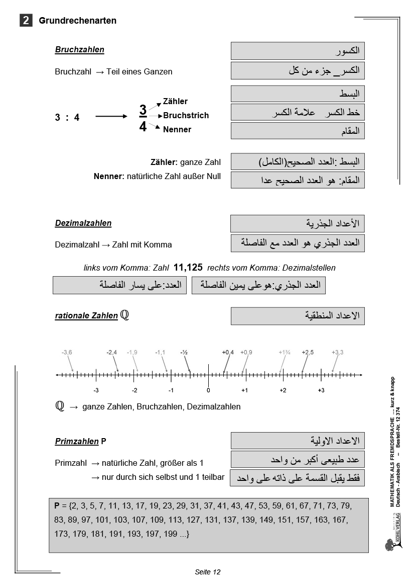Mathematik als Fremdsprache kurz & knapp / Deutsch und Arabisch