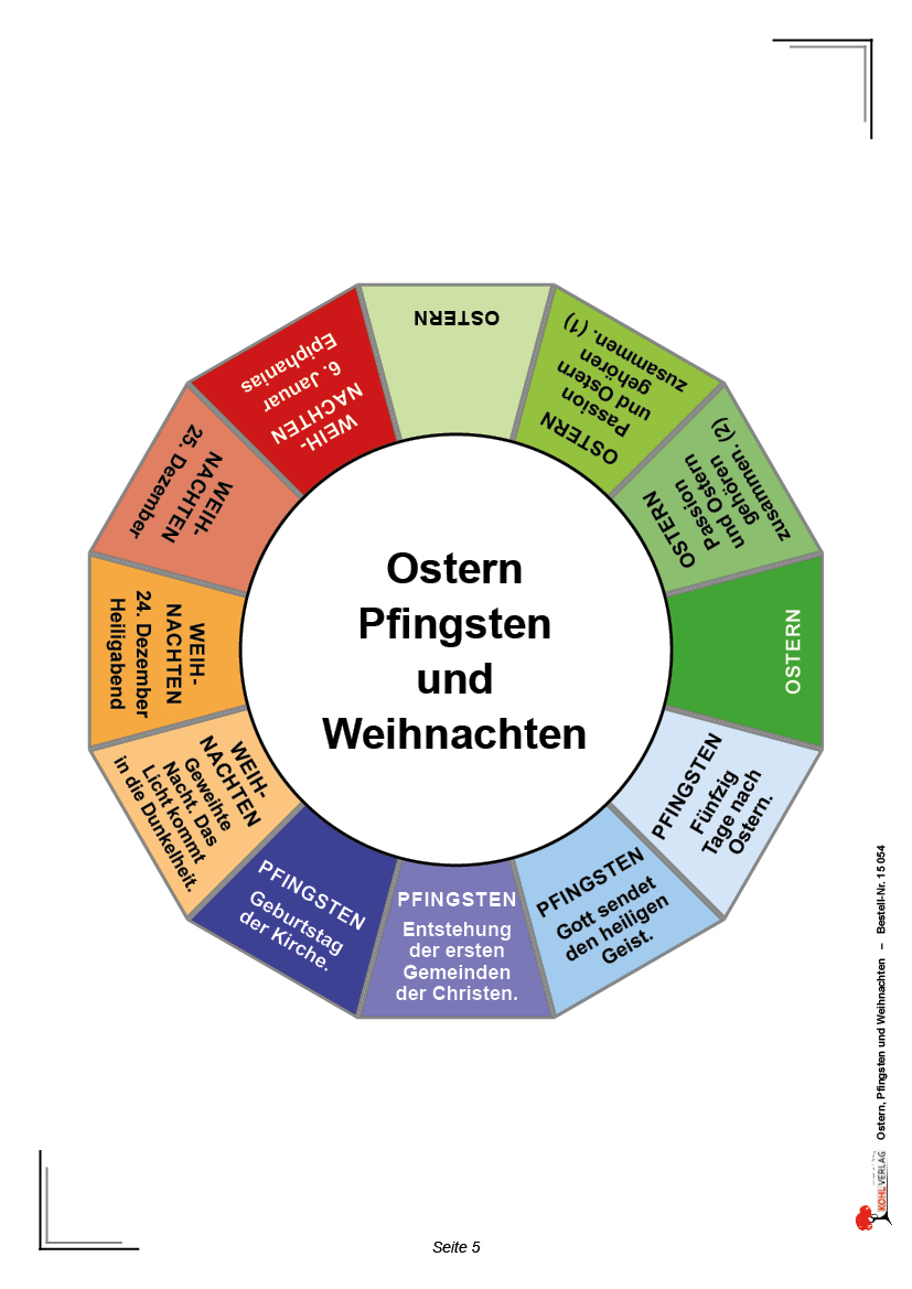 Ostern, Pfingsten & Weihnachten