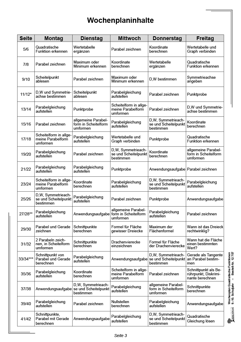 Wochenplan Quadratische Funktionen / Klasse 9-10