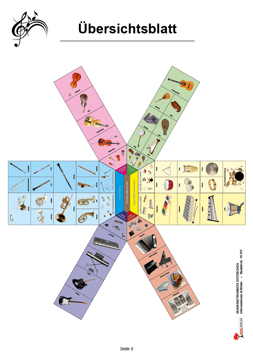 Musikinstrumente entdecken - Informationen & Bilder Musikinstrumente entdecken - Informationen & Bilder