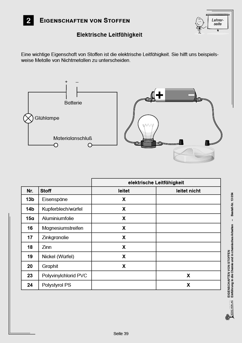 Eigenschaften von Stoffen