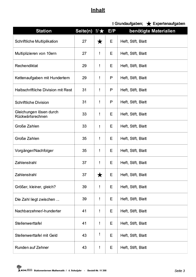 Stationenlernen Mathe / Klasse 4