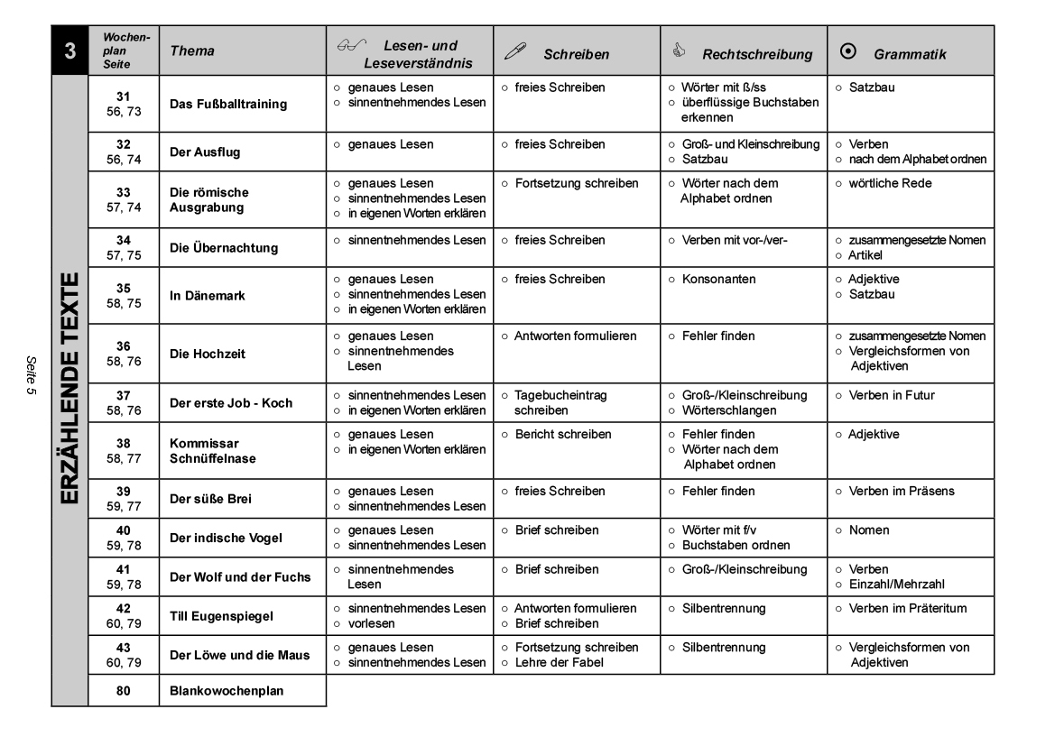 Wochenplan Deutsch / Klasse 4