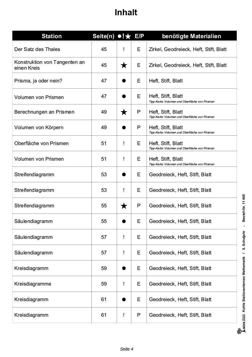 Stationenlernen Mathe / Klasse 8