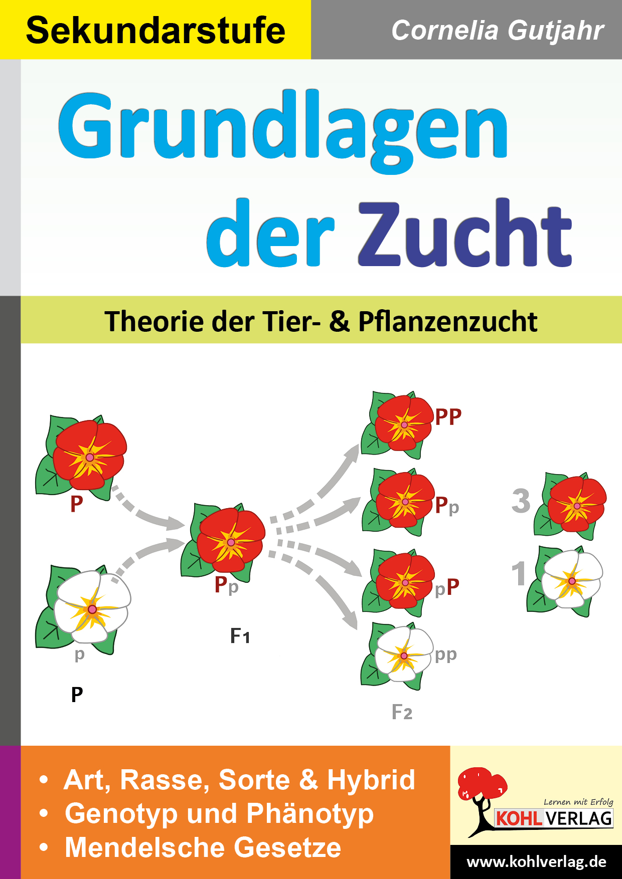 Grundlagen der Zucht