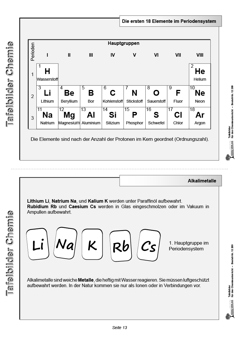 Tafelbilder für den Chemieunterricht