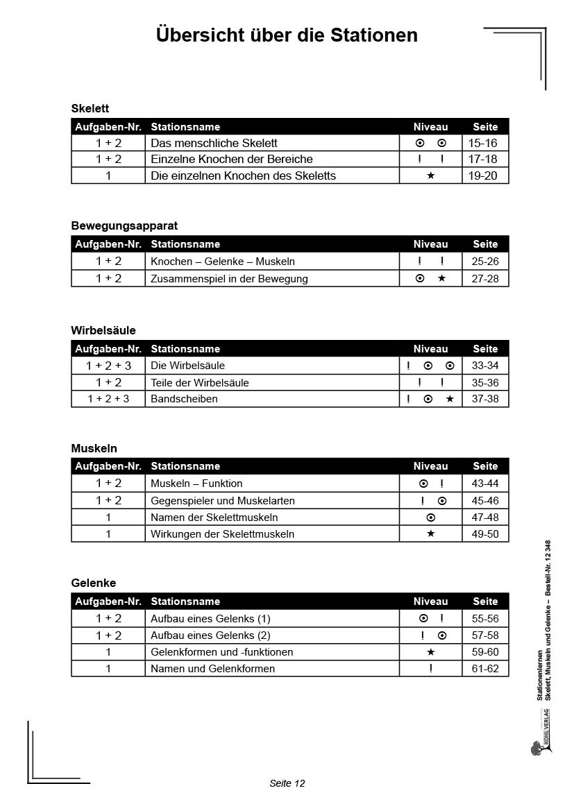 Stationenlernen Skelette, Muskeln & Gelenke