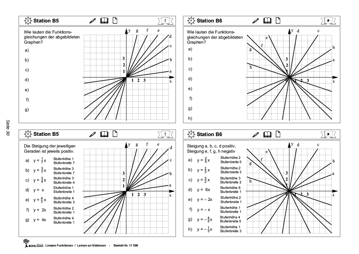 Stationenlernen Lineare Funktionen