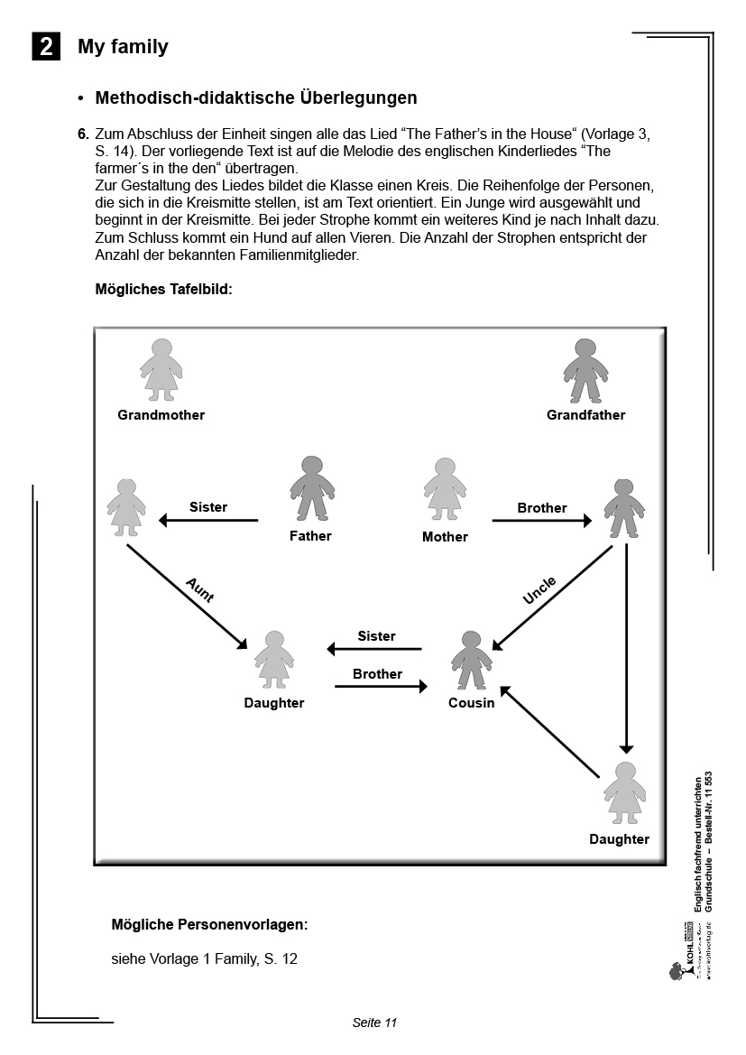 Englisch fachfremd unterrichten / Grundschule