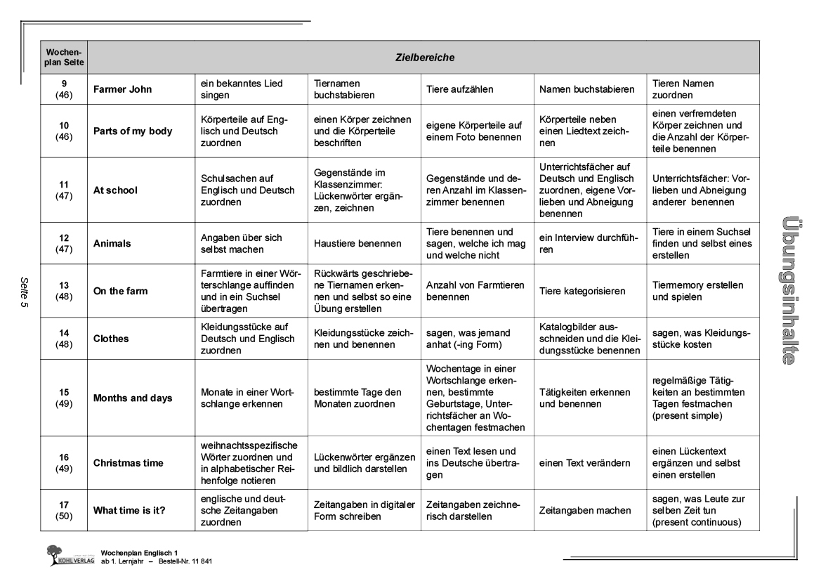 Wochenplan Englisch 1 / ab 1. Lernjahr