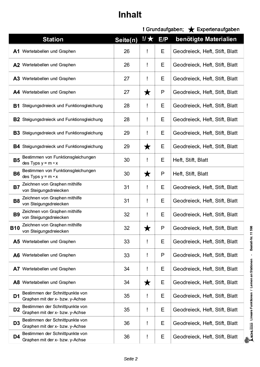 Stationenlernen Lineare Funktionen