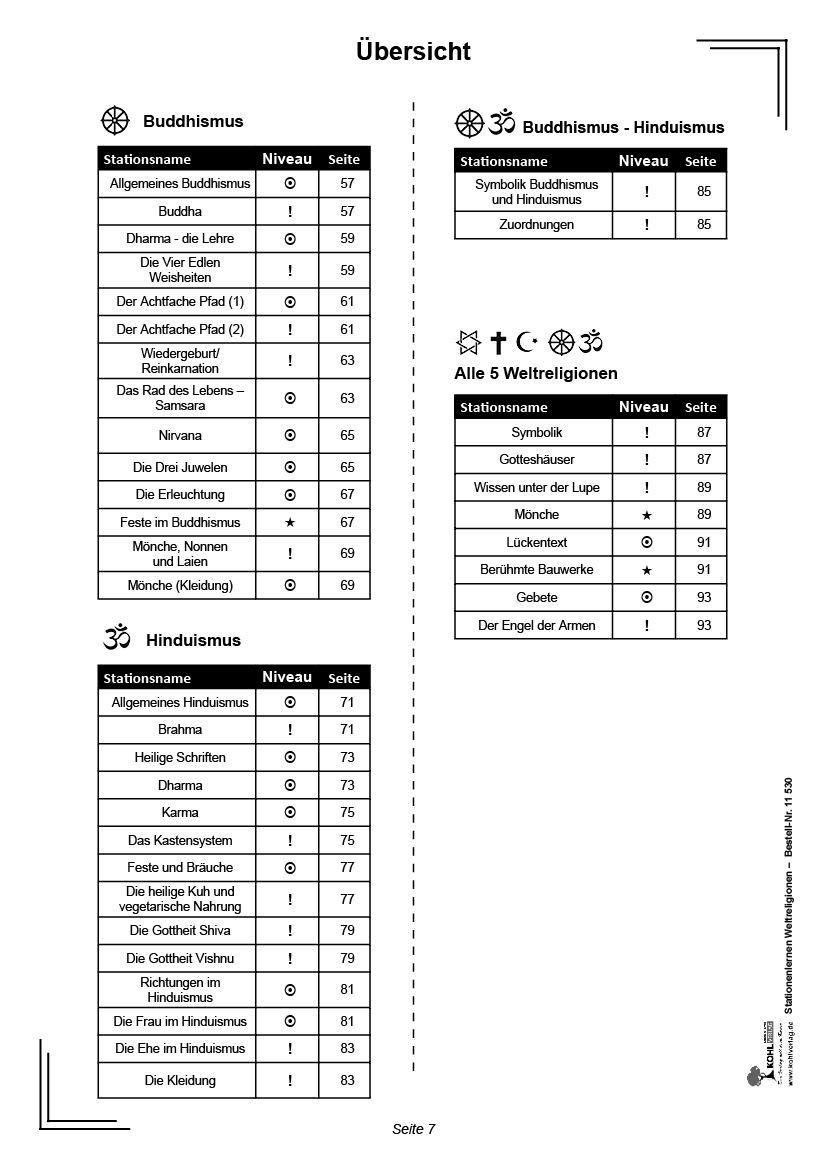 Stationenlernen Weltreligionen