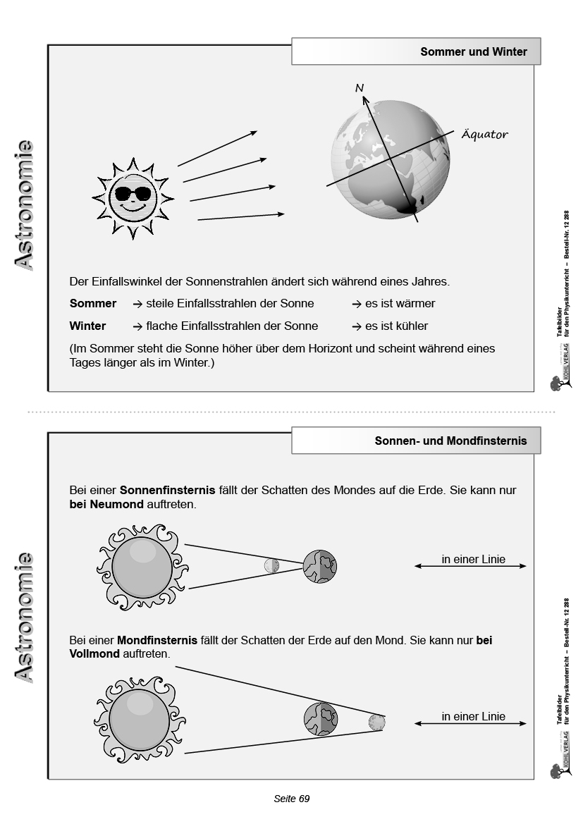 Tafelbilder für den Physikunterricht