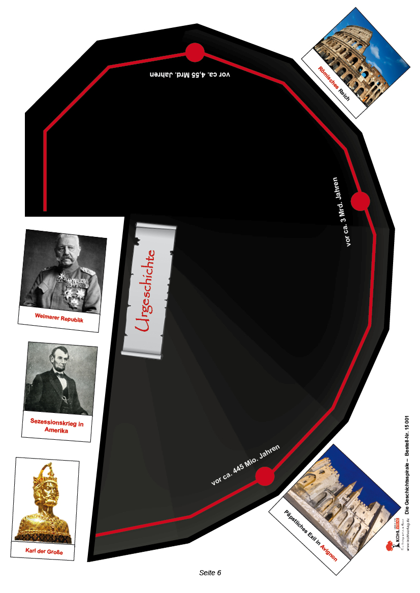 Die Geschichtsspirale Die Geschichtsspirale
