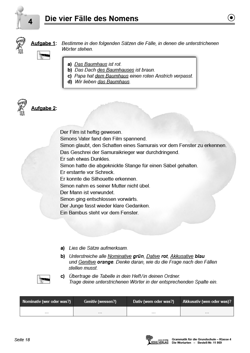 Grammatik für die Grundschule - Die Wortarten / Klasse 4