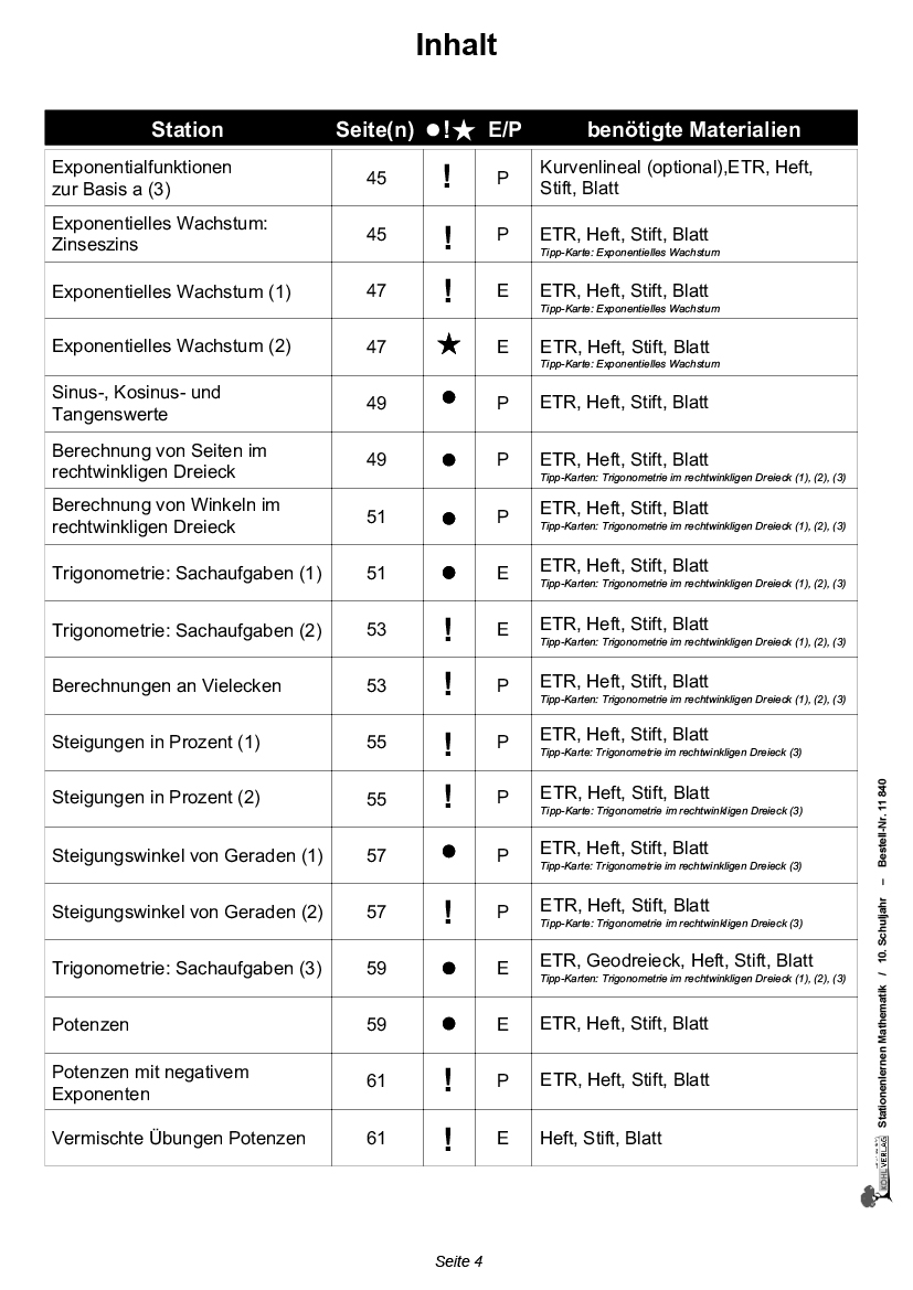 Stationenlernen Mathe / Klasse 10