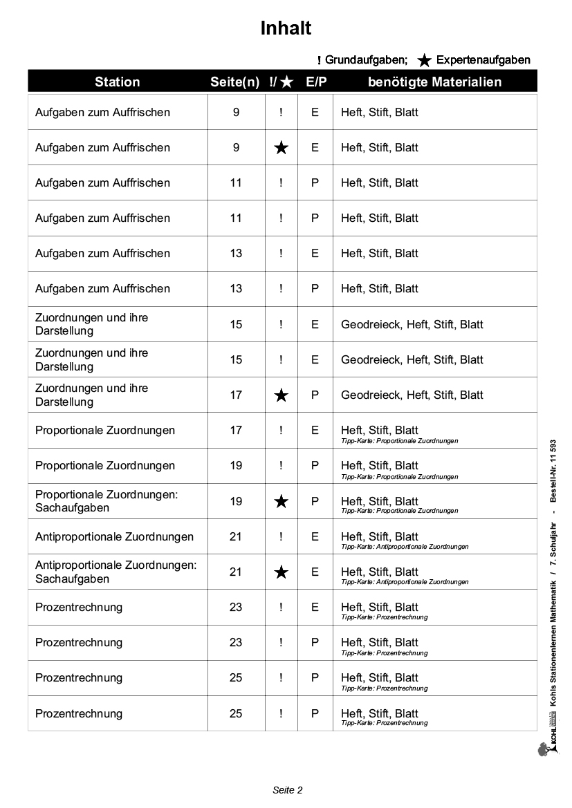 Stationenlernen Mathe / Klasse 7