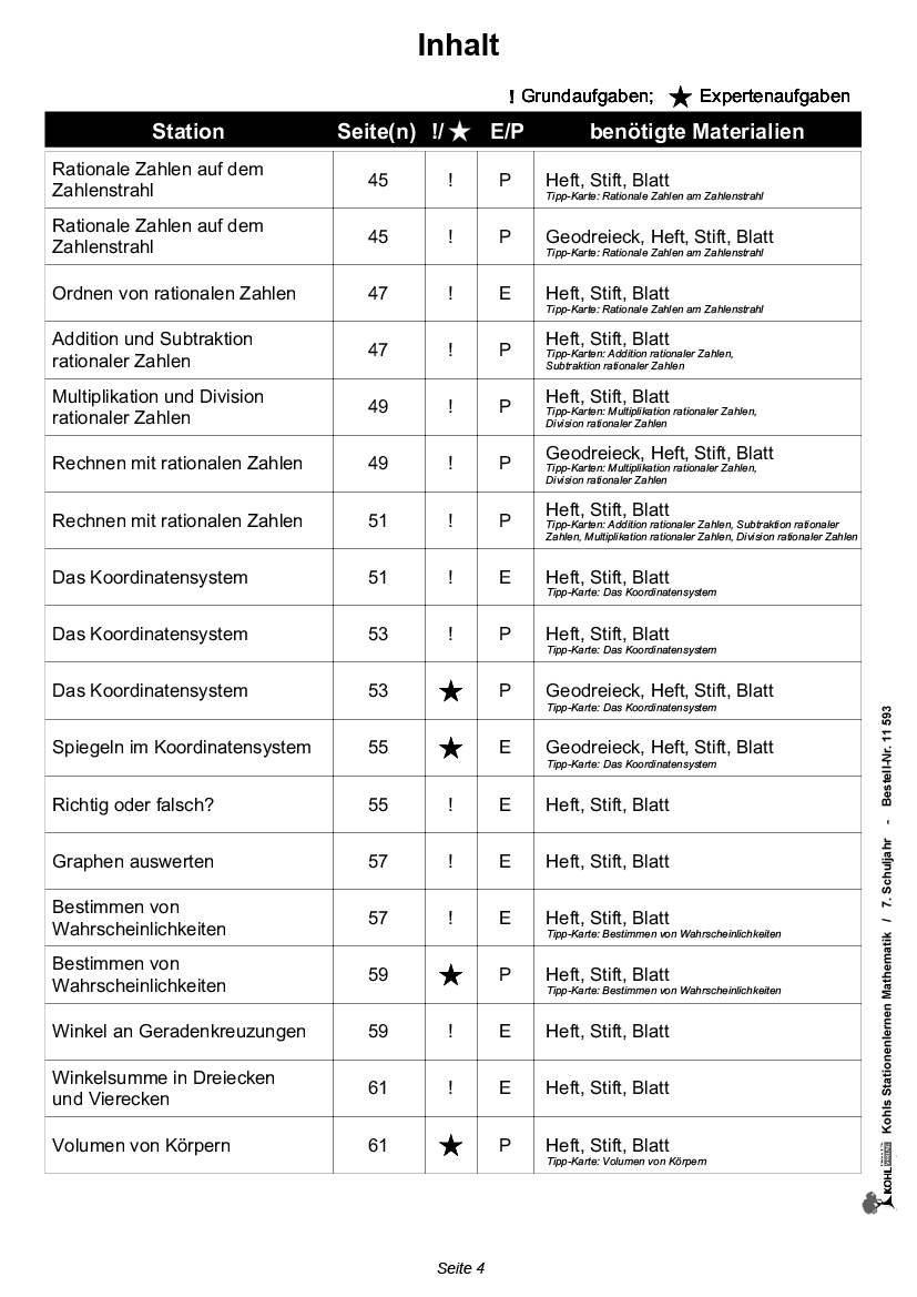 Stationenlernen Mathe / Klasse 7