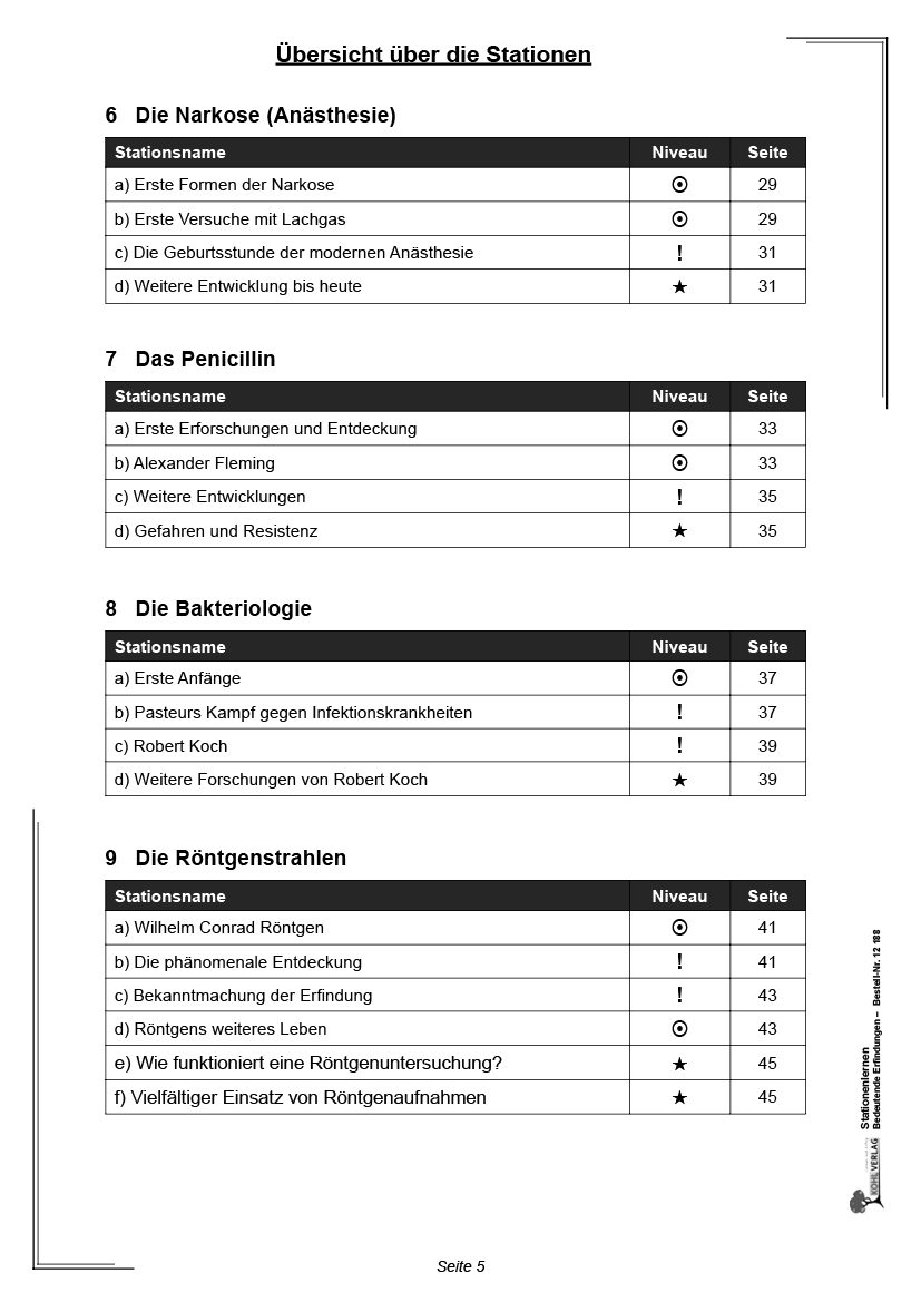 Stationenlernen Bedeutende Erfindungen