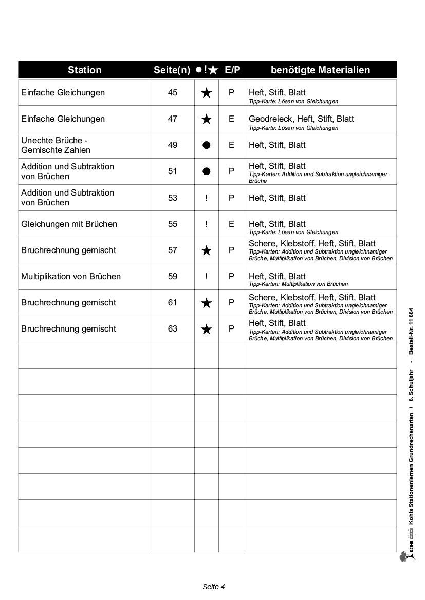 Stationenlernen Grundrechenarten / Klasse 6