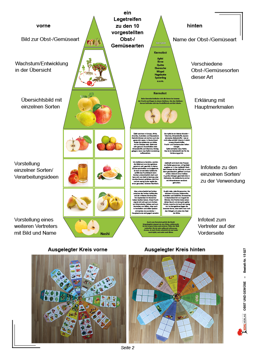 Obst und Gemüse Obst und Gemüse