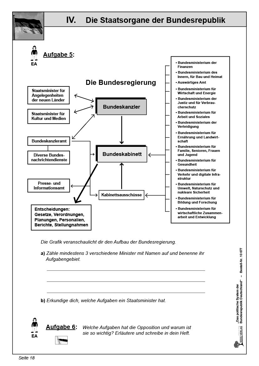 Das politische System der Bundesrepublik Deutschland