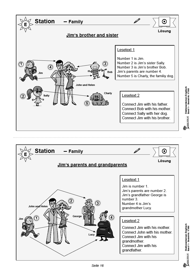 Stationenlernen Englisch I