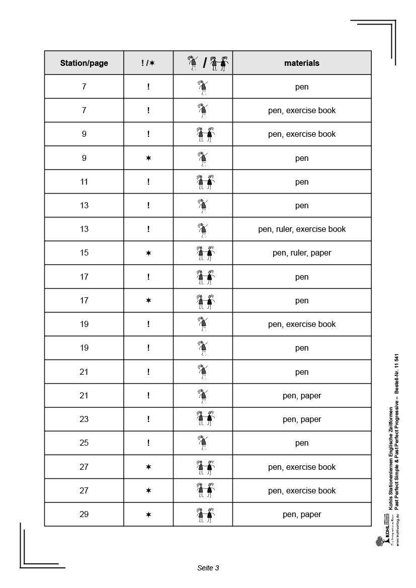 Stationenlernen Englische Zeitformen IV