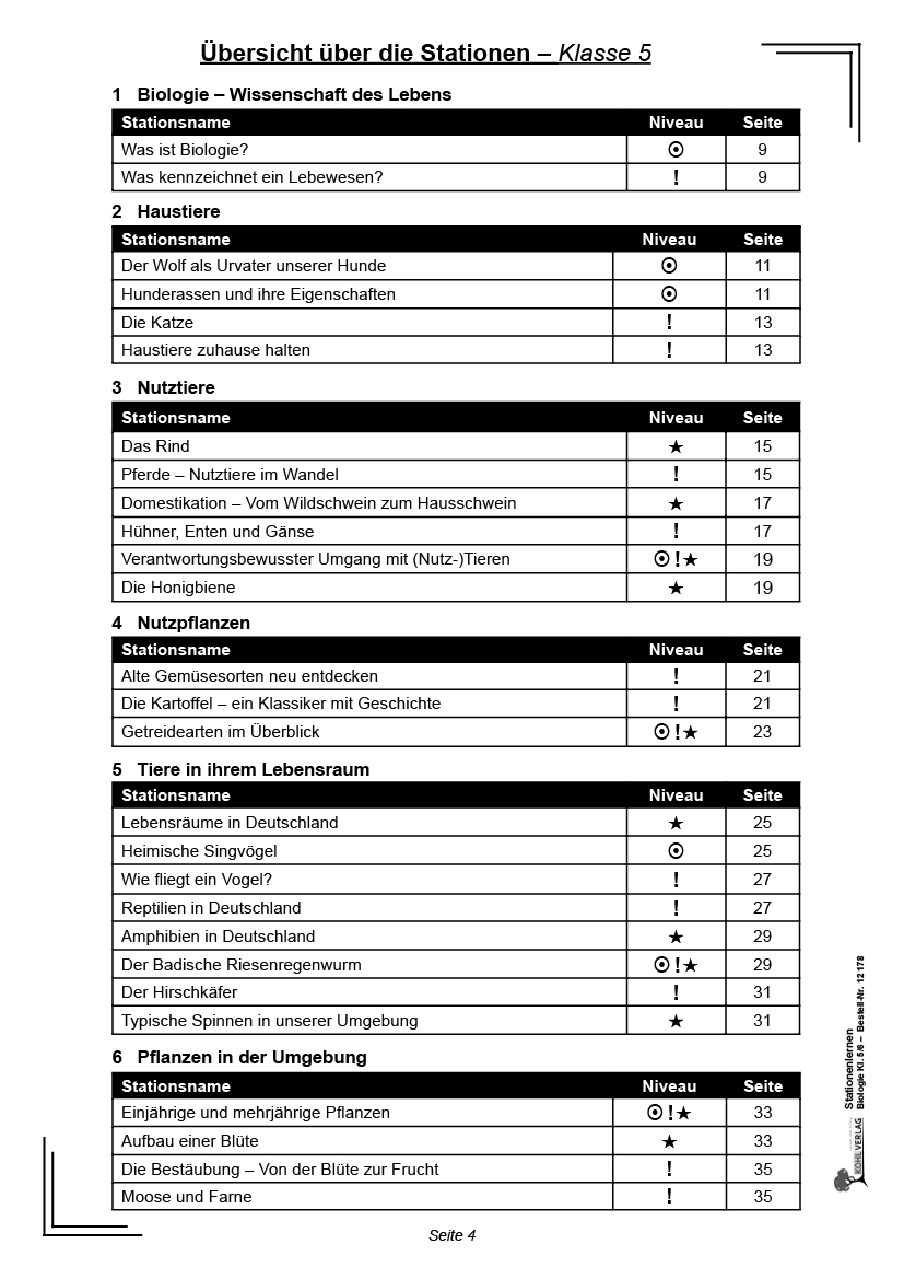 Stationenlernen Biologie 5/6