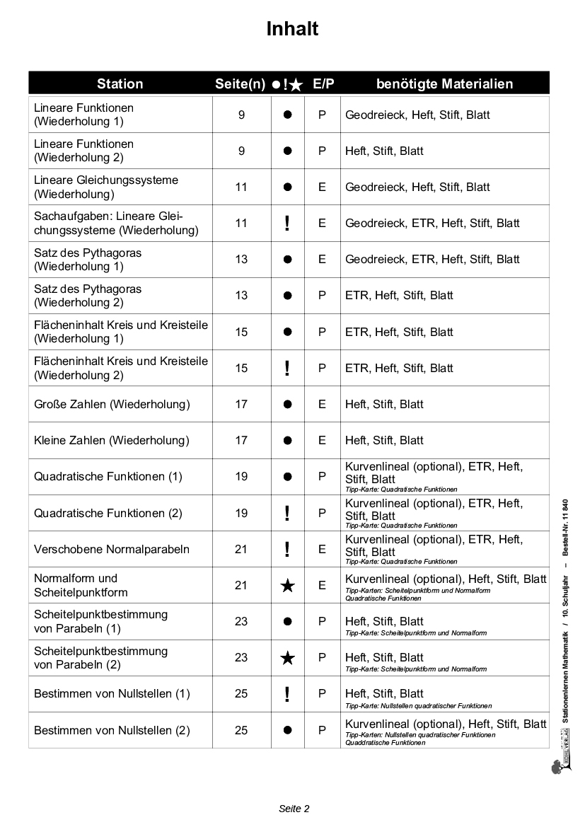 Stationenlernen Mathe / Klasse 10