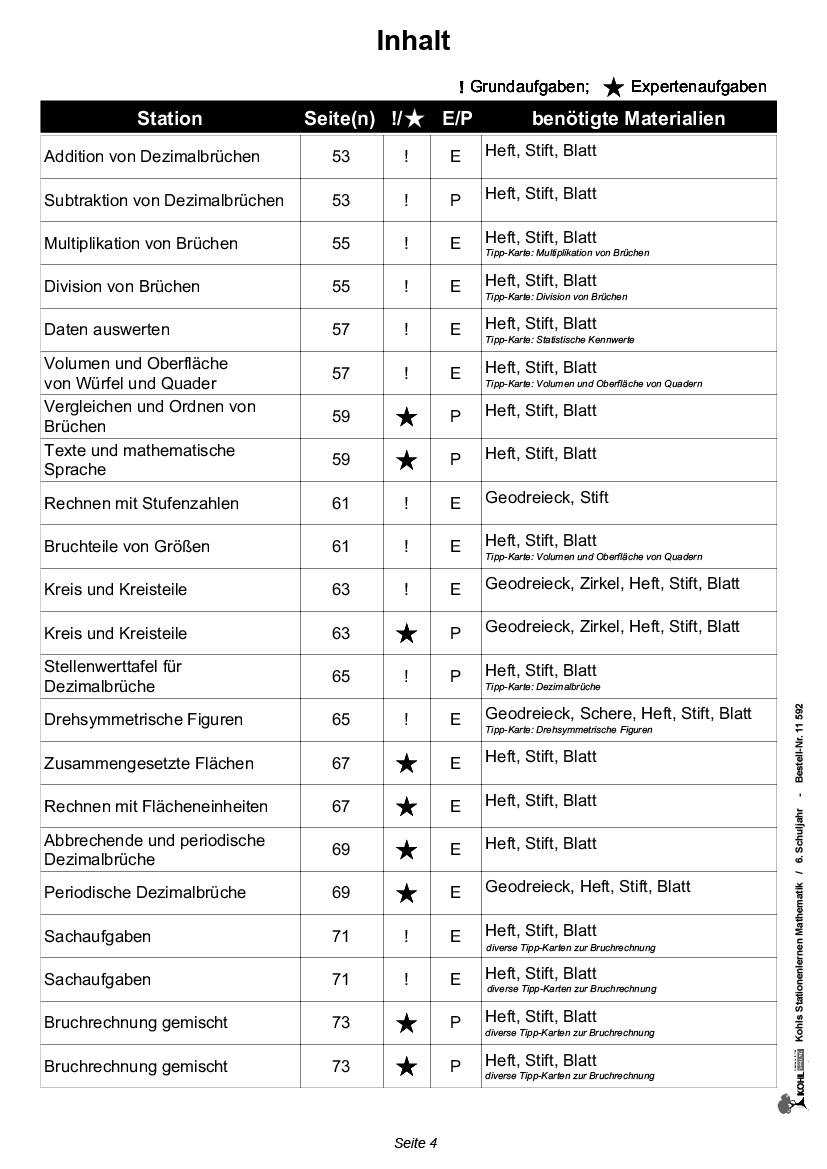 Stationenlernen Mathe / Klasse 6