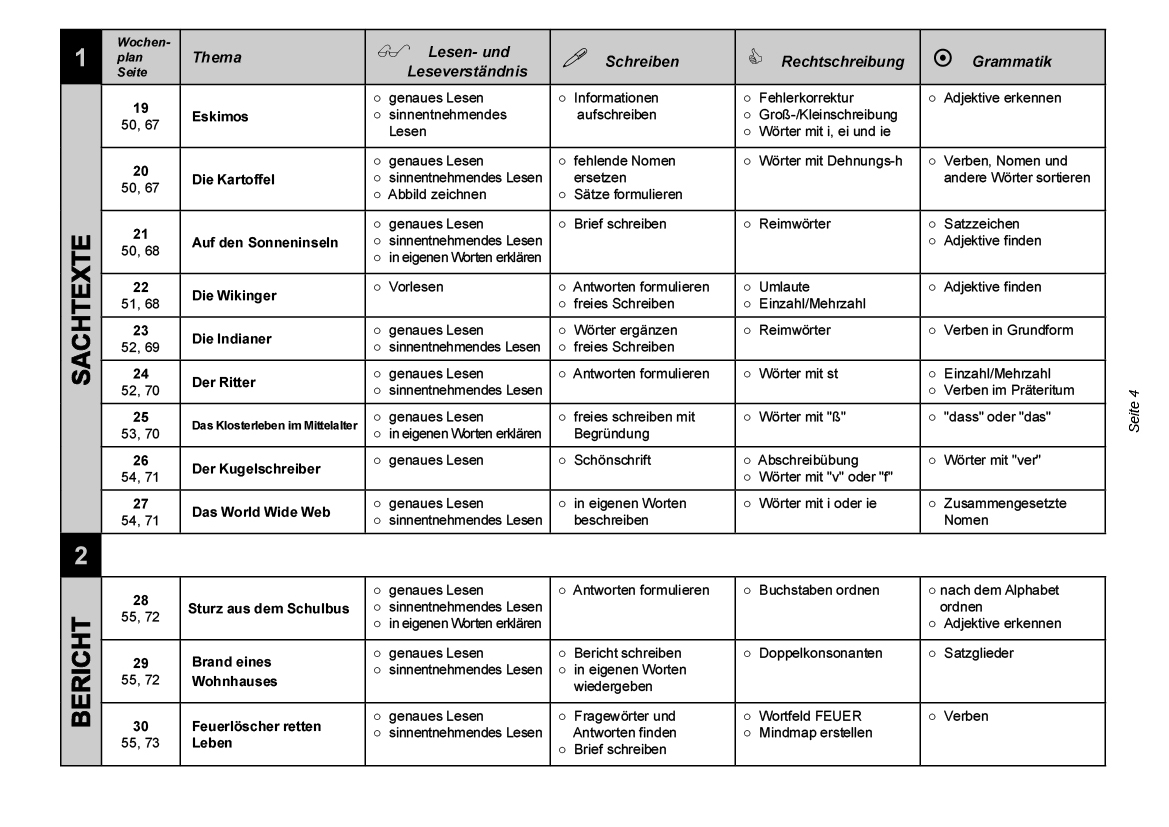 Wochenplan Deutsch / Klasse 4