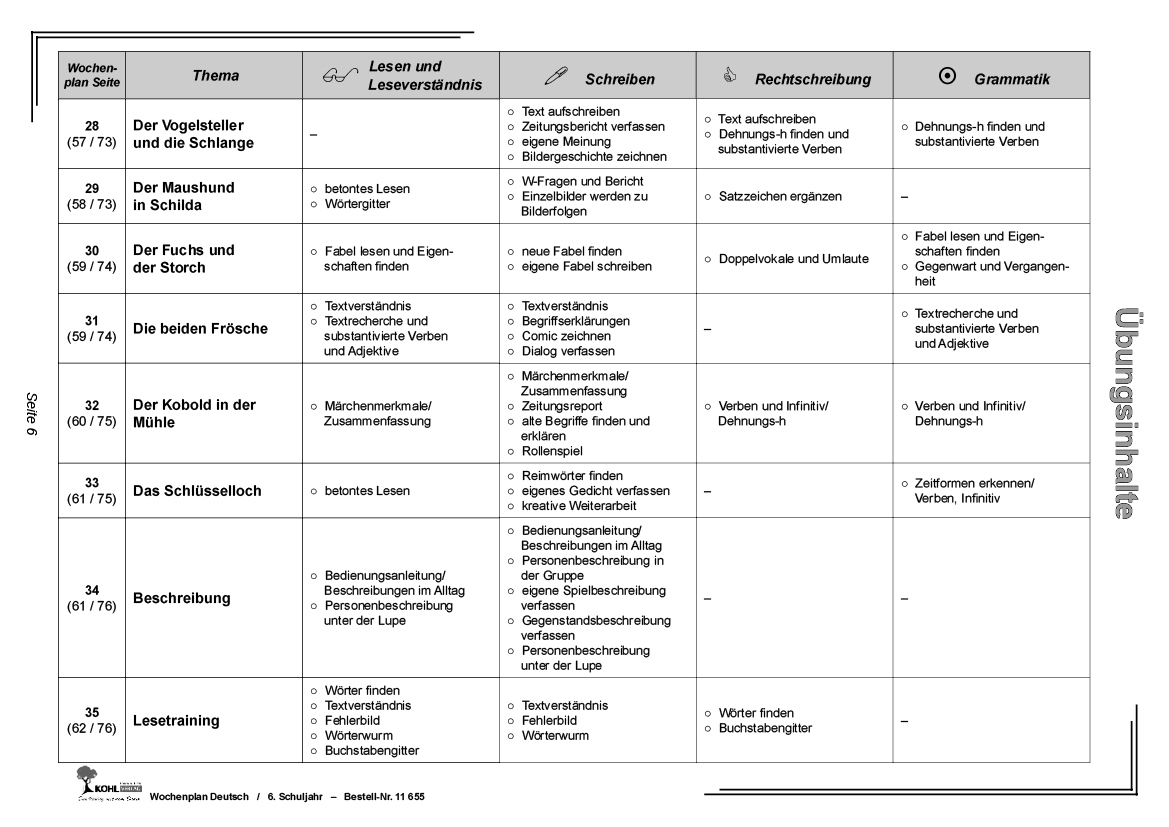 Wochenplan Deutsch / Klasse 6