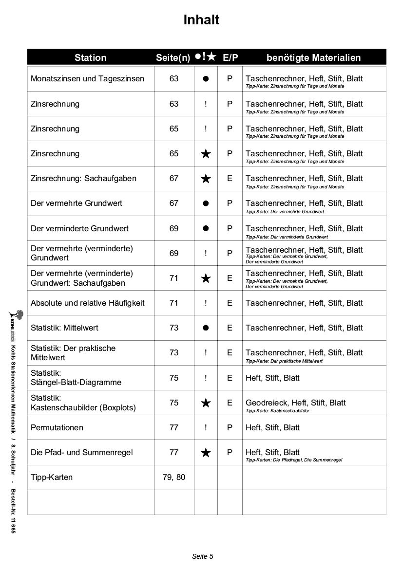 Stationenlernen Mathe / Klasse 8