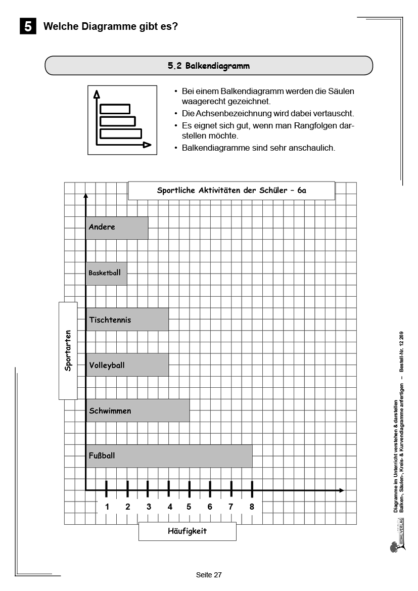 Diagramme im Unterricht verstehen & darstellen