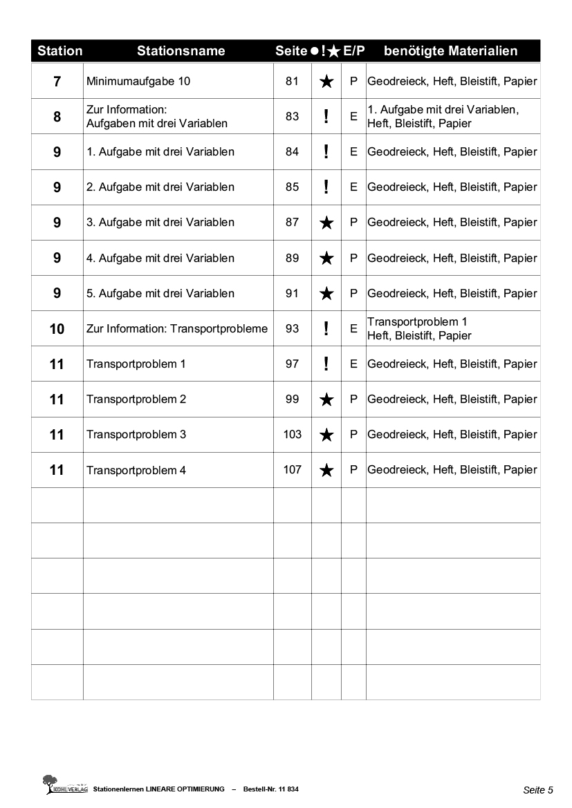 Stationenlernen Lineare Optimierung / Klasse 9-10